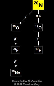 Decay Chain Image