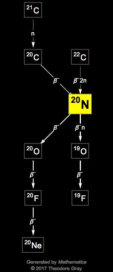 Decay Chain Image