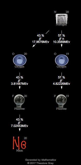 Decay Chain Image