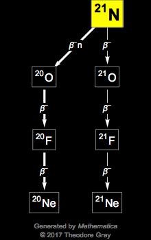 Decay Chain Image