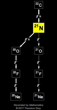 Decay Chain Image