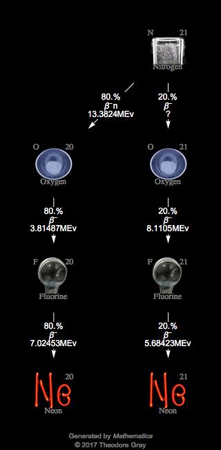 Decay Chain Image