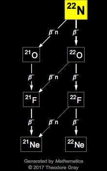 Decay Chain Image