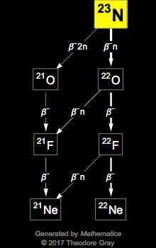 Decay Chain Image