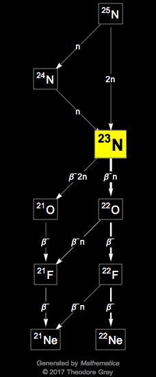 Decay Chain Image