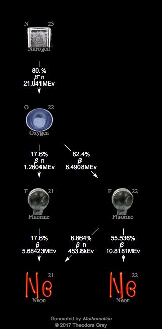 Decay Chain Image