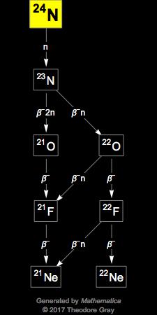 Decay Chain Image