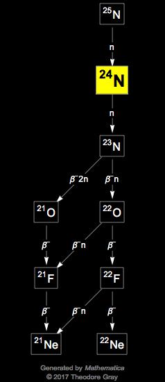 Decay Chain Image