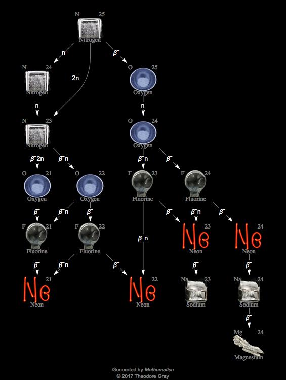 Decay Chain Image