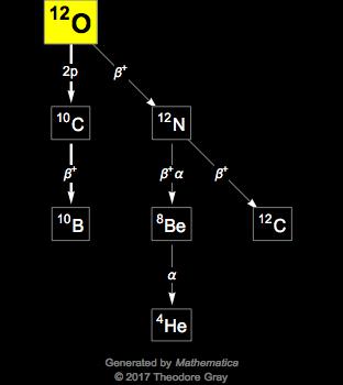 Decay Chain Image