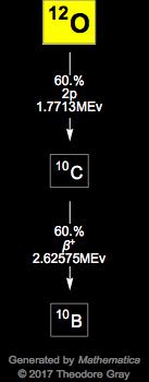 Decay Chain Image