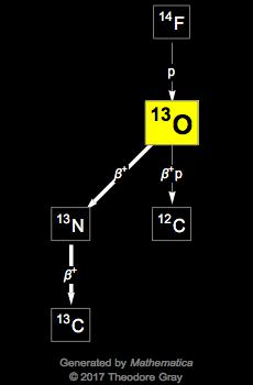 Decay Chain Image