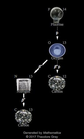 Decay Chain Image