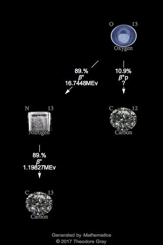 Decay Chain Image