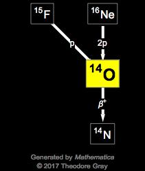 Decay Chain Image
