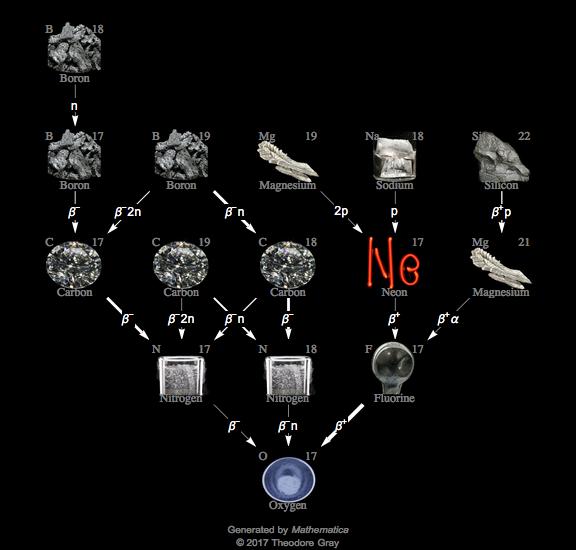 Decay Chain Image