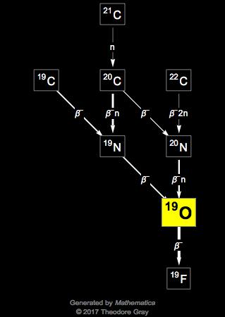 Decay Chain Image