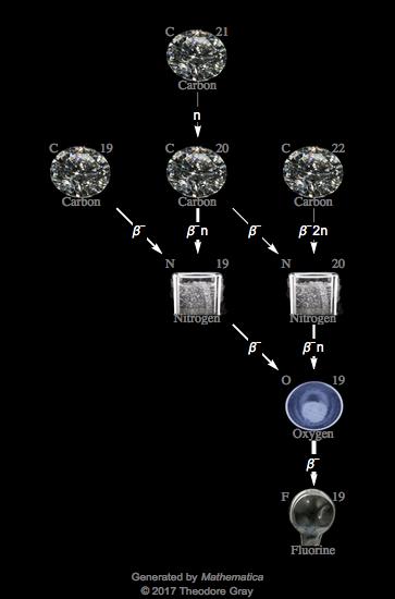 Decay Chain Image