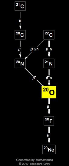 Decay Chain Image