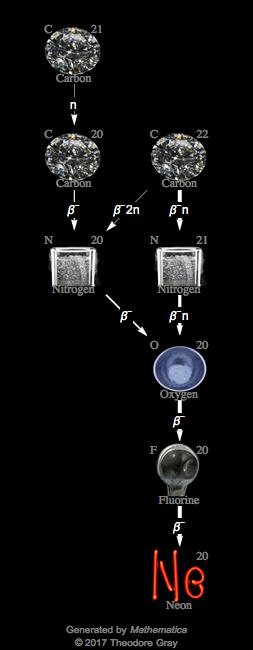 Decay Chain Image