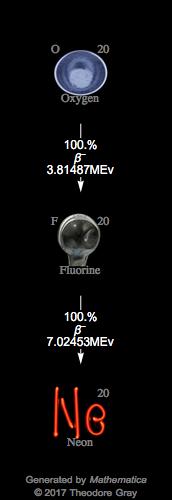Decay Chain Image