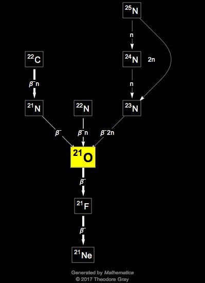 Decay Chain Image