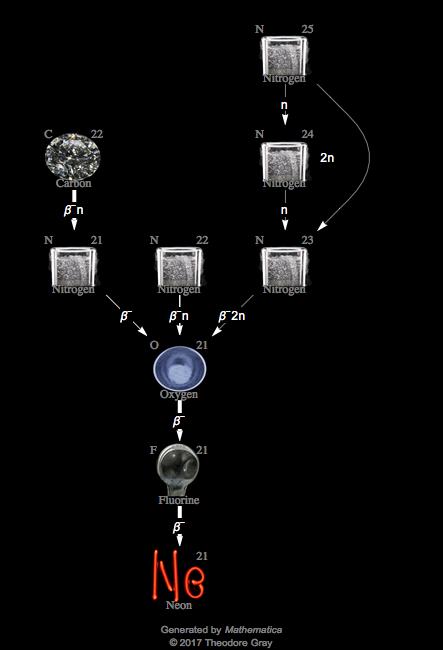 Decay Chain Image