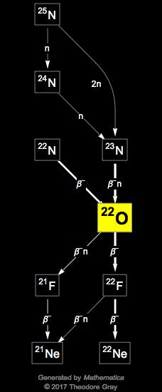 Decay Chain Image