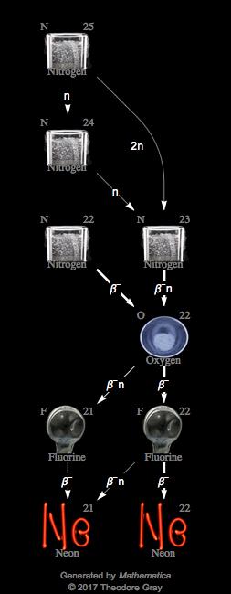 Decay Chain Image