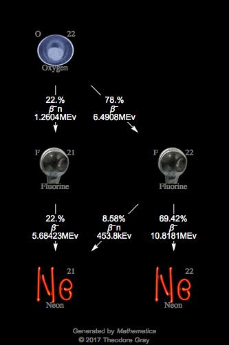 Decay Chain Image
