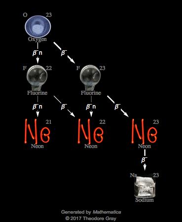 Decay Chain Image