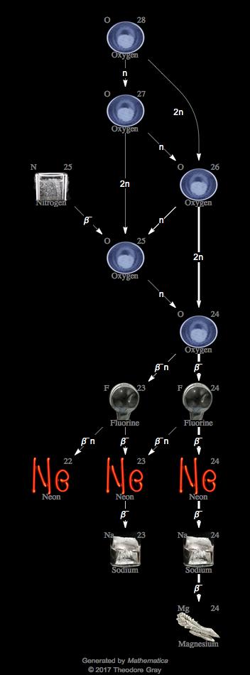 Decay Chain Image