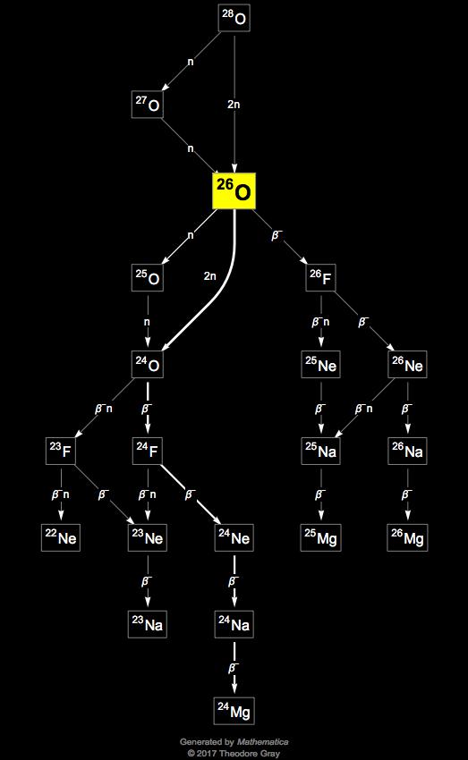 Decay Chain Image