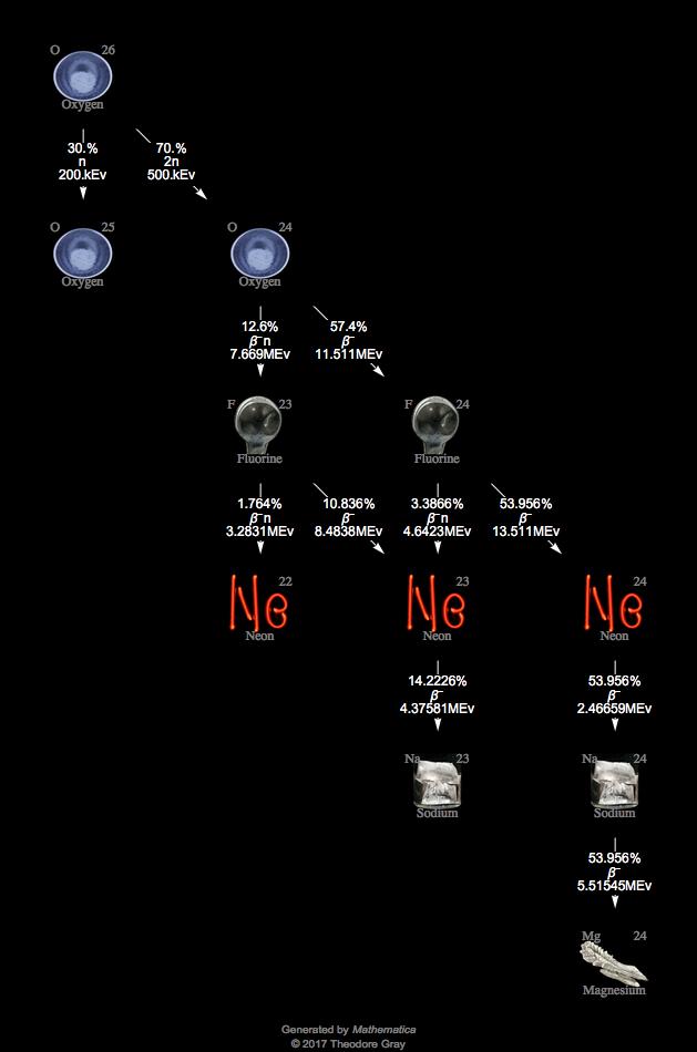 Decay Chain Image