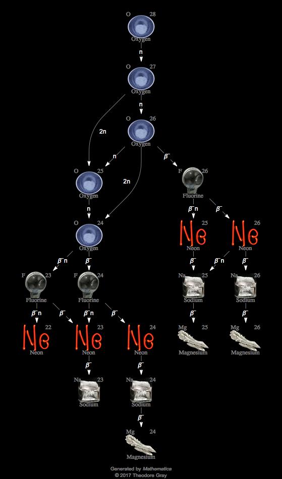 Decay Chain Image