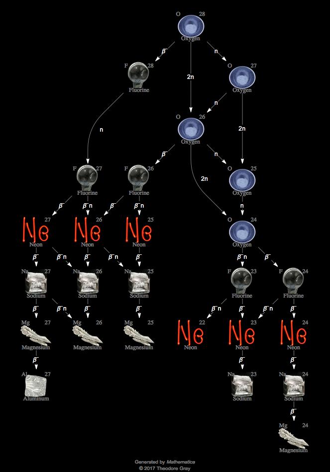 Decay Chain Image