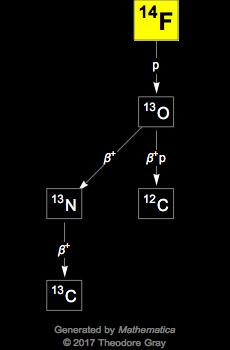 Decay Chain Image