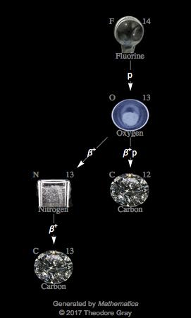 Decay Chain Image