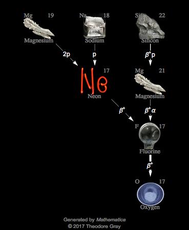 Decay Chain Image