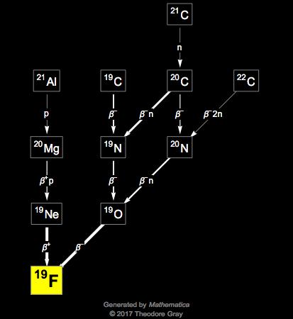 Decay Chain Image