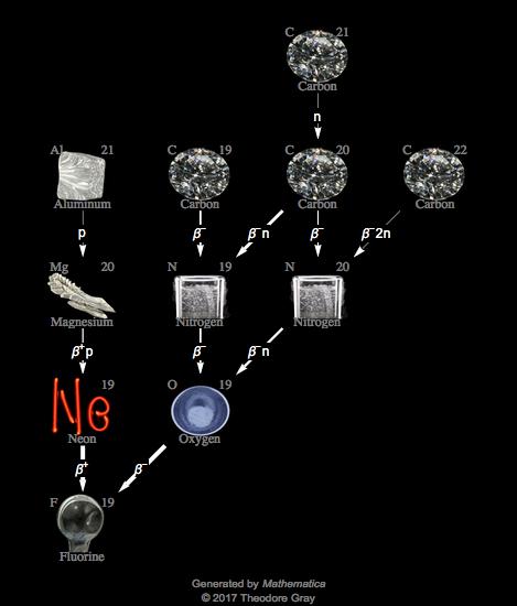 Decay Chain Image