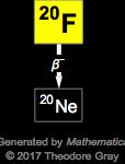 Decay Chain Image