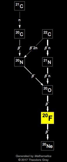 Decay Chain Image