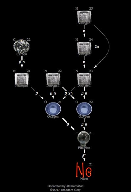 Decay Chain Image