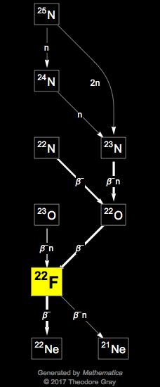 Decay Chain Image