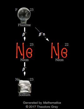 Decay Chain Image