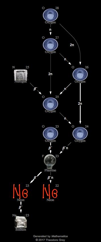 Decay Chain Image