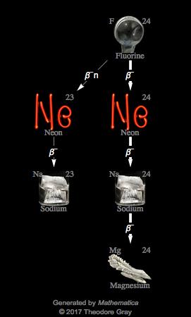 Decay Chain Image