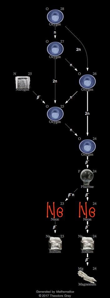 Decay Chain Image