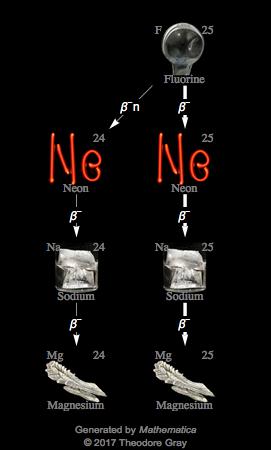 Decay Chain Image